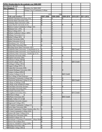 Latest membership list (updated March 31, 2009, .pdf format)