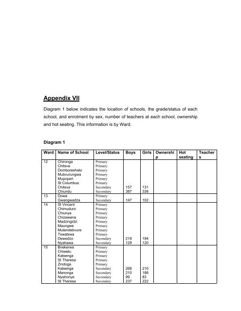 MAKONI WEST CONSTITUENCY