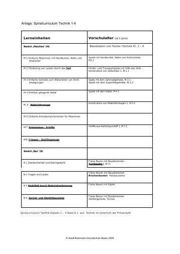 Spiralcurriculum Technik 1-4 Lerneinheiten Vorschulalter (ab 5 Jahre)