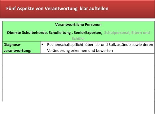 4 Wochen - Stiftung Partner für Schule NRW