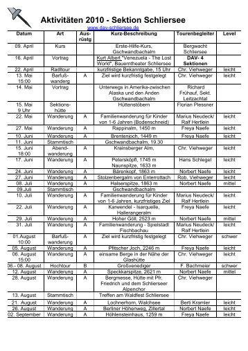 2 und 7 tourenprogramm 2010 Sektionschliersee-Neu-1