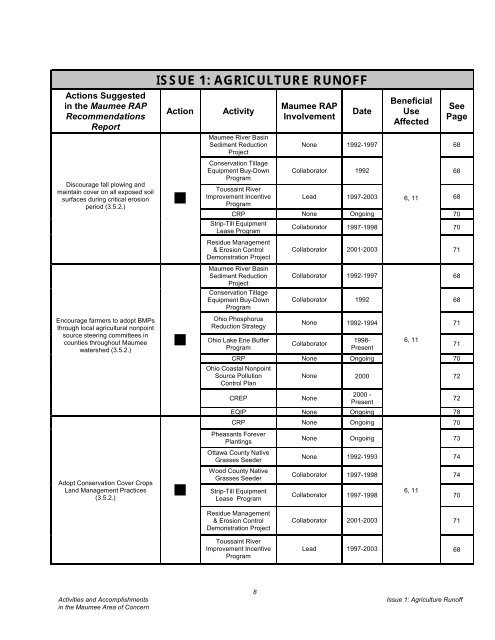 Complete report - Partners for Clean Streams