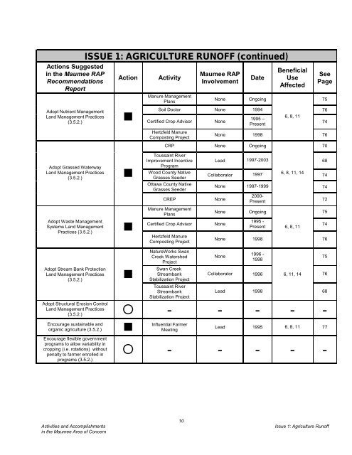 Complete report - Partners for Clean Streams