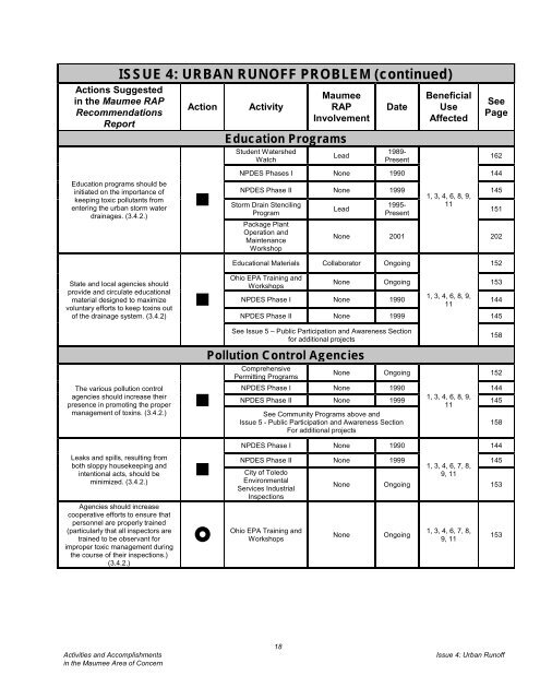 Complete report - Partners for Clean Streams