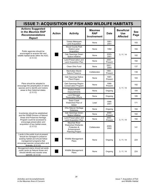 Complete report - Partners for Clean Streams