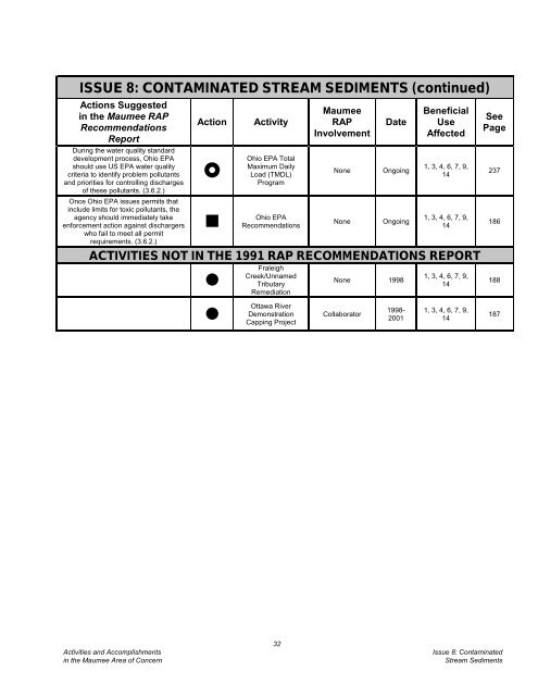 Complete report - Partners for Clean Streams