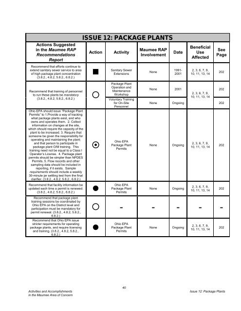 Complete report - Partners for Clean Streams