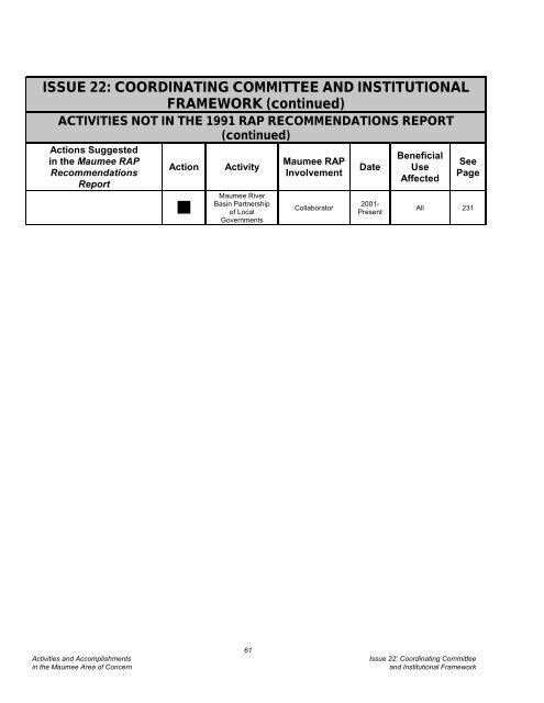 Complete report - Partners for Clean Streams