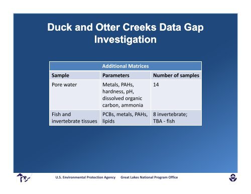 Duck & Otter Creeks Investigation & Site Characterization Projects