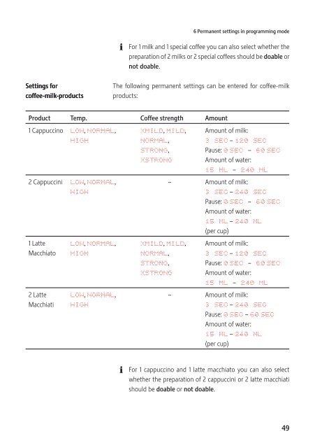 Instructions for Use, Manual JURA IMPRESSA Z5 - Esperanza