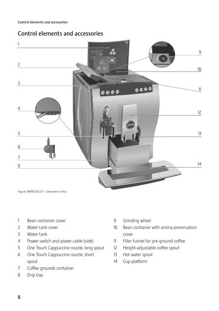 Instructions for Use, Manual JURA IMPRESSA Z5 - Esperanza