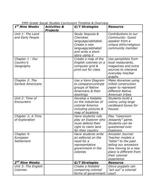 Fifth Grade Social Studies Curriculum Timeline & Overview 1st Nine ...