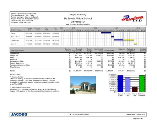 May-2009 - Pasadena Independent School District