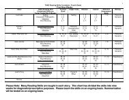 Reading Chart