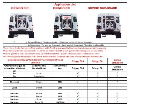 Application List GRINGO BICI GRINGO SKI GRINGO ... - Fabbri