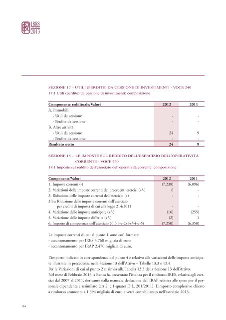 BILANCIO 2012 - Banca Passadore