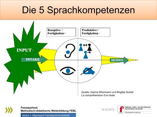 Die 5 Sprachkompetenzen