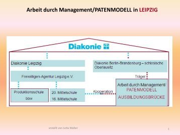 Arbeit durch Management/PATENMODELL in Leipzig