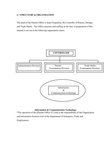 trade marks examination division - Irish Patents Office