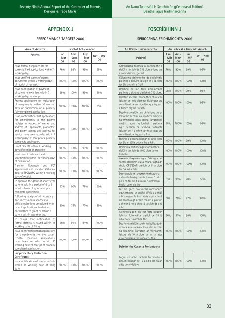 Seventy Ninth Annual Report of the Controller of Patents, Designs ...