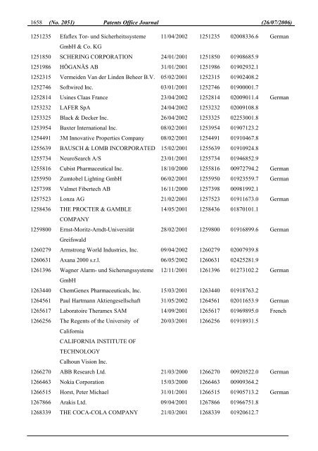 PATENTS OFFICE JOURNAL - Irish Patents Office