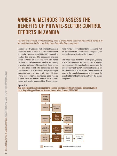 Business Investing in Malaria Control: Economic Returns and ... - Path