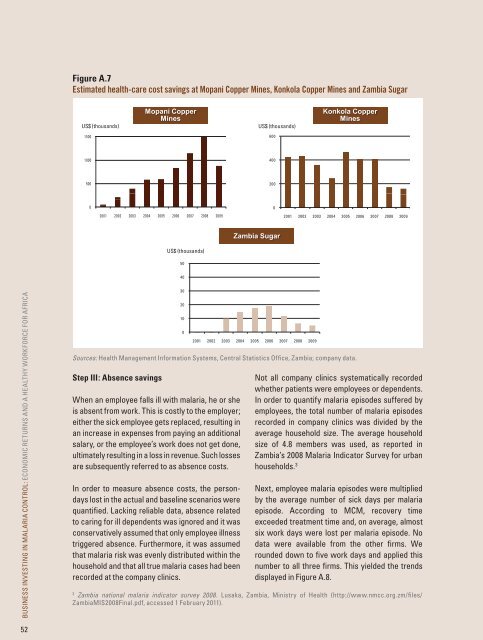 Business Investing in Malaria Control: Economic Returns and ... - Path