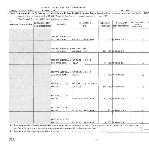 2009 IRS Form 990 - PATH