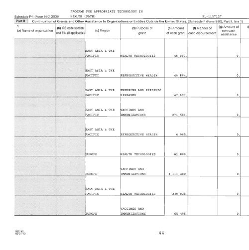 2009 IRS Form 990 - PATH