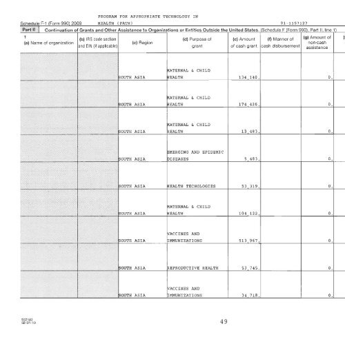 2009 IRS Form 990 - PATH