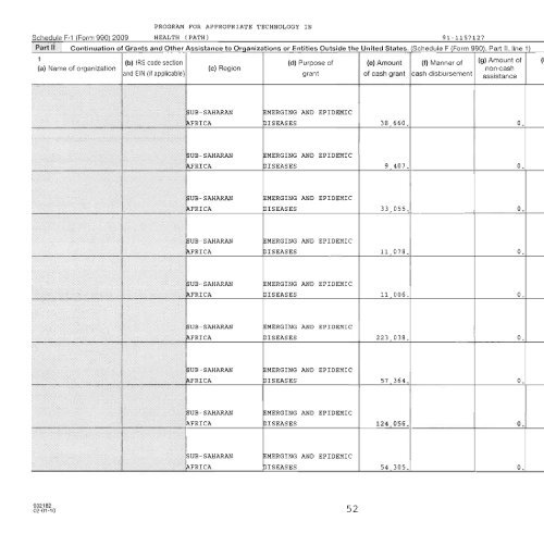 2009 IRS Form 990 - PATH