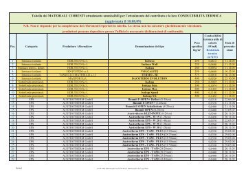 Isolanti termici per l'edilizia - Lista Prov. BZ - Erlacher Peter Naturno