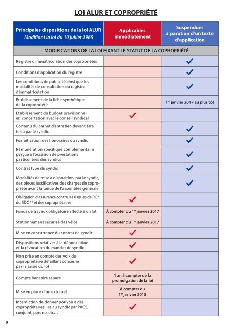 synthese-entree-vigueur-alur