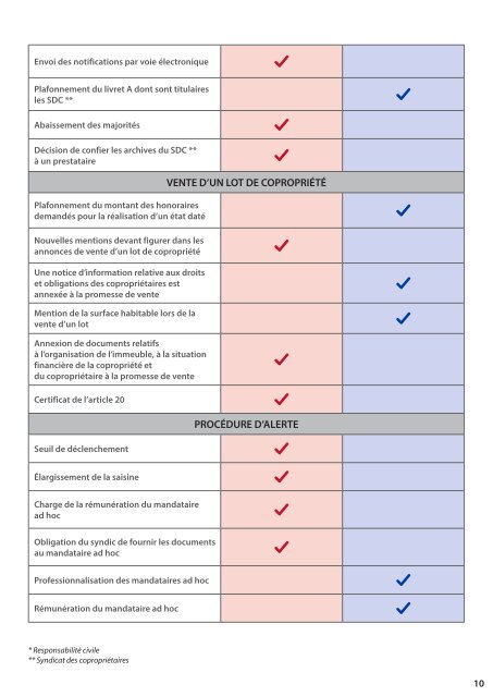 synthese-entree-vigueur-alur