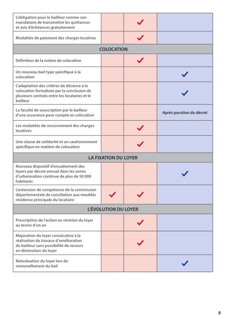 synthese-entree-vigueur-alur