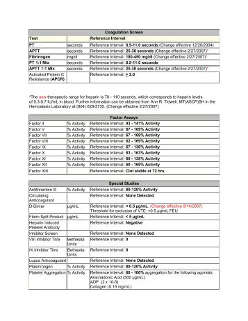 Reference Ranges - Pathology