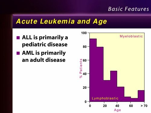 Leukemia Lecture Part 1 - Pathology