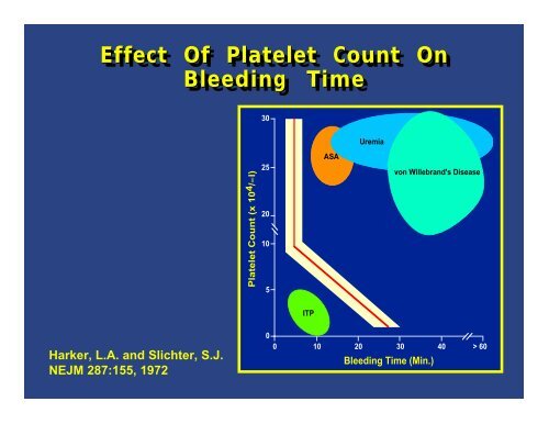 Case Studies in Clinical Hemostasis Case Studies in ... - Pathology