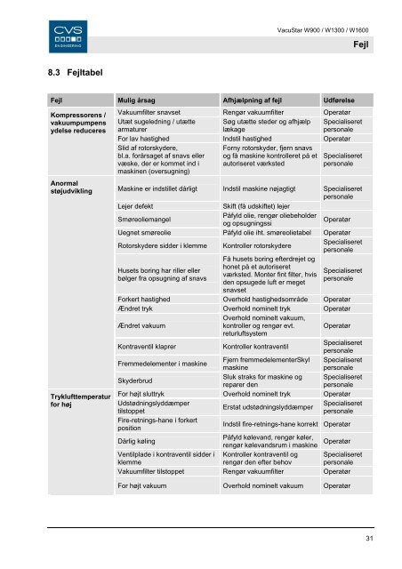 Brugsanvisning - CVS Engineering - Compressors