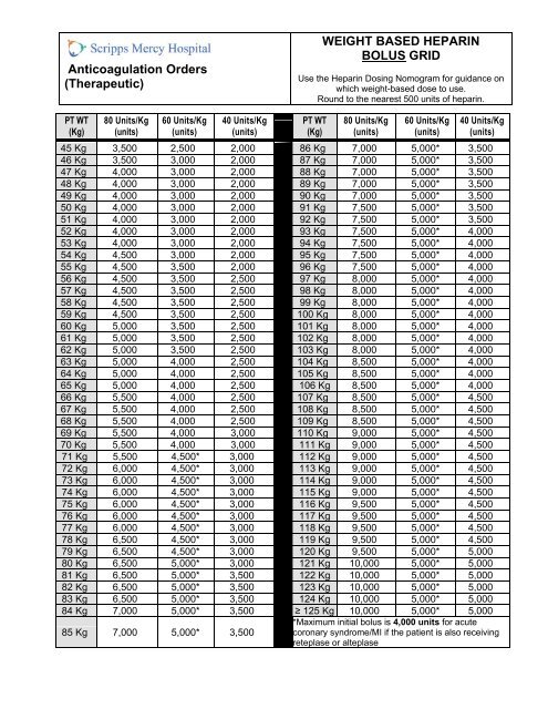 Heparin Weight Based Protocol - Patientsafetycouncil.org