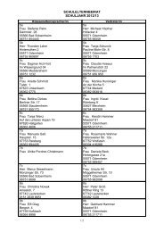 Die aktuelle Liste der Klassenelternsprecher und ihrer Vertreter