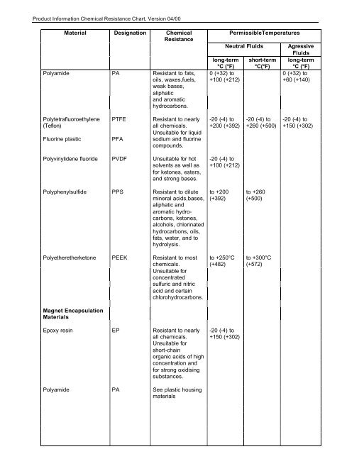 Product Information Chemical Resistance Chart - Paul Gothe GmbH