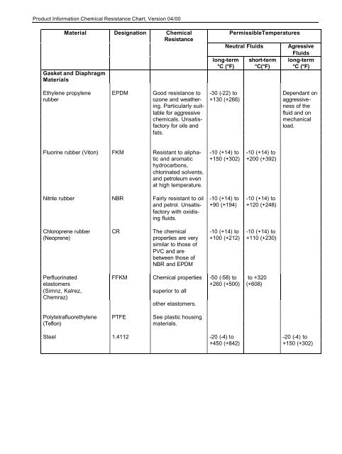 Product Information Chemical Resistance Chart - Paul Gothe GmbH