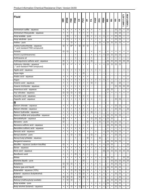 Product Information Chemical Resistance Chart - Paul Gothe GmbH
