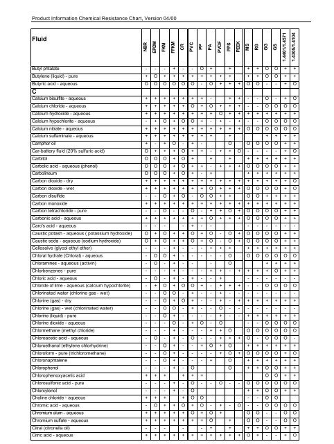 Product Information Chemical Resistance Chart - Paul Gothe GmbH