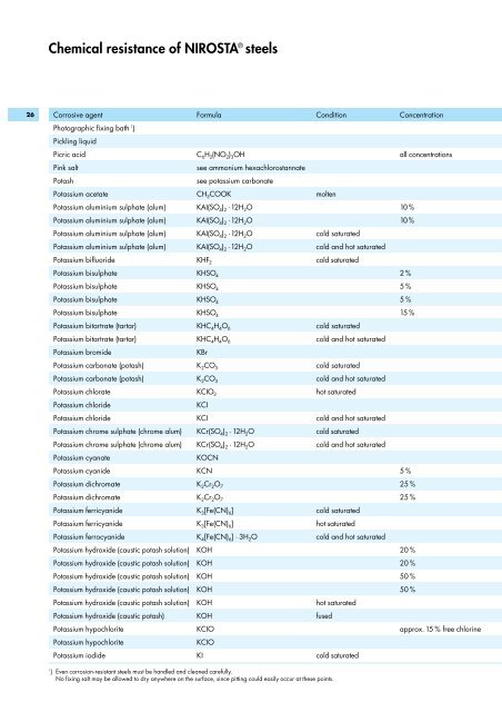 Chemical resistance of NIROSTA steels - Rovasta