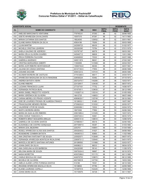 Edital de CalssificaÃ§Ã£o - Prefeitura Municipal de PaulÃ­nia