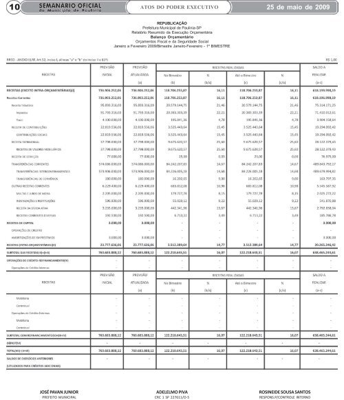 atos do poder executivo - Prefeitura Municipal de PaulÃ­nia - Governo ...