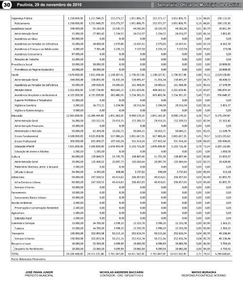 Alunos da rede municipal de ensino de PaulÃ­nia sÃ£o - Prefeitura ...