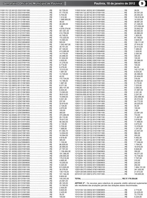 Programa de AÃ§Ã£o Social -PAS - de - Prefeitura Municipal de PaulÃ­nia